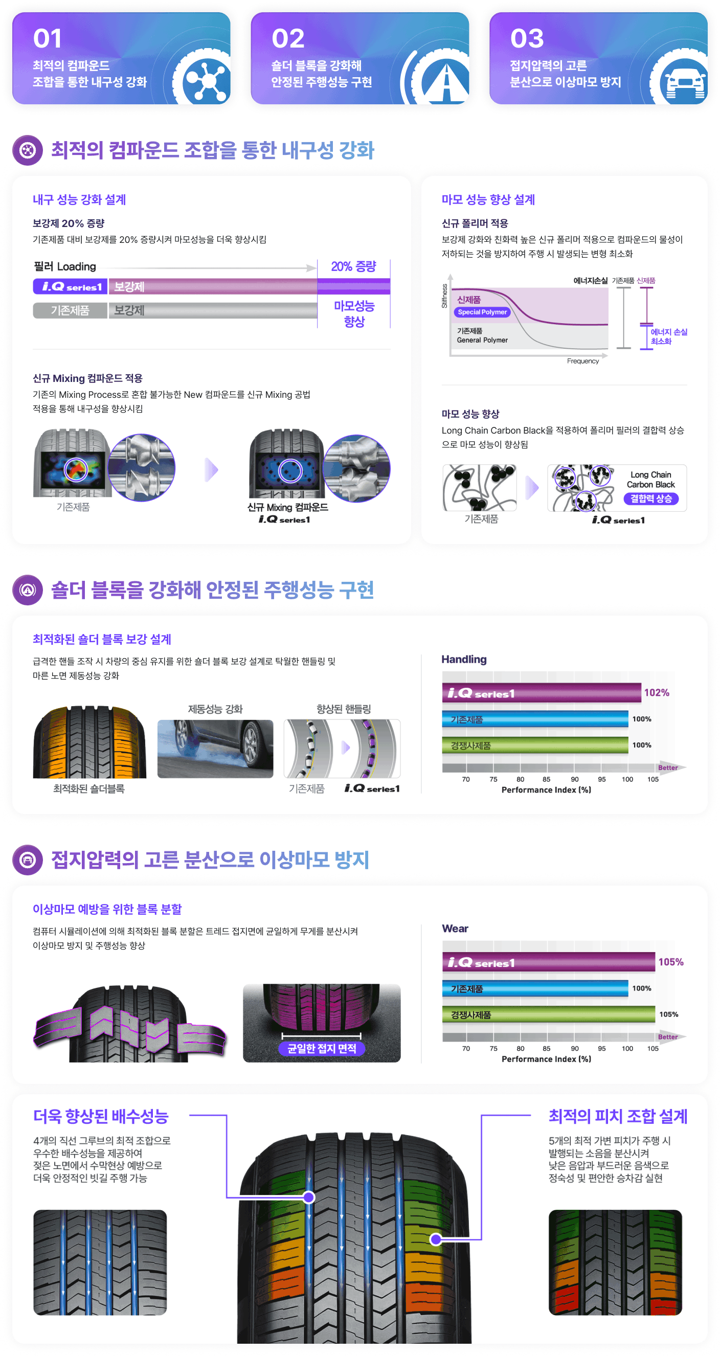 타이어 상세 이미지